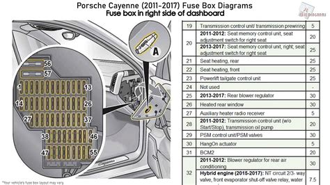 2008 Porsche Cayenne Fuse Box Location Porsche Cayenne (2003 – 2010) – fuse box diagram.  2008 Porsche Cayenne Fuse Box Location